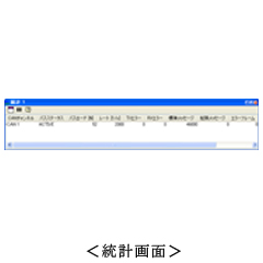 CAN, LIN, FlexRay対応解析ソフトウェア Xtm