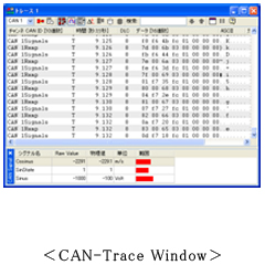 CAN, LIN, FlexRay対応解析ソフトウェア Xtm