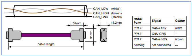 CAN-Cable, Connectors, Terminations