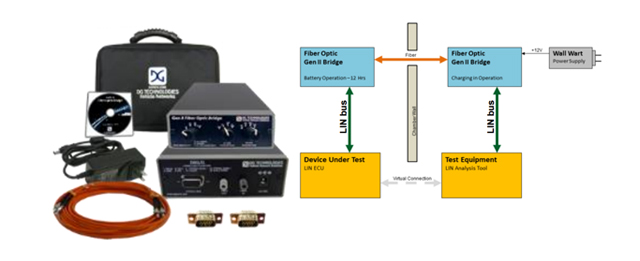 Gen II Fiber Optic Bridge LIN