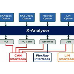 X-Analyser3