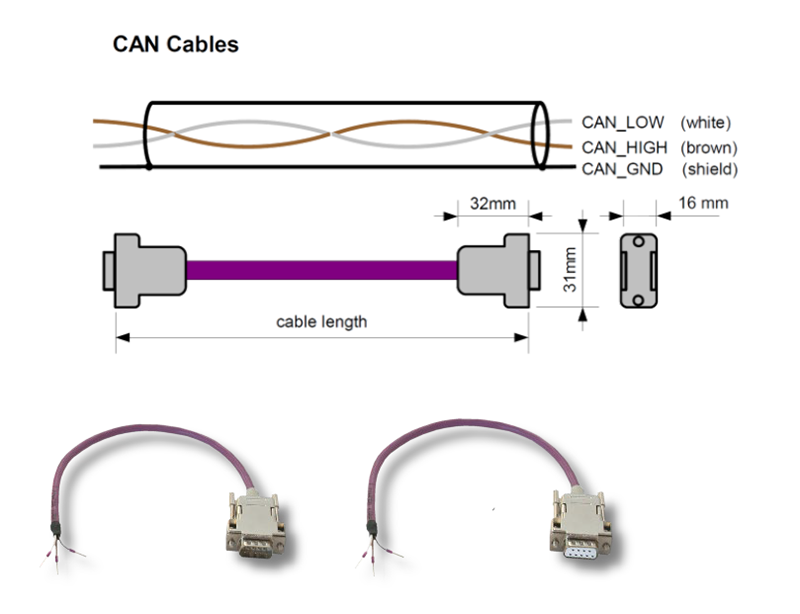 can_cables